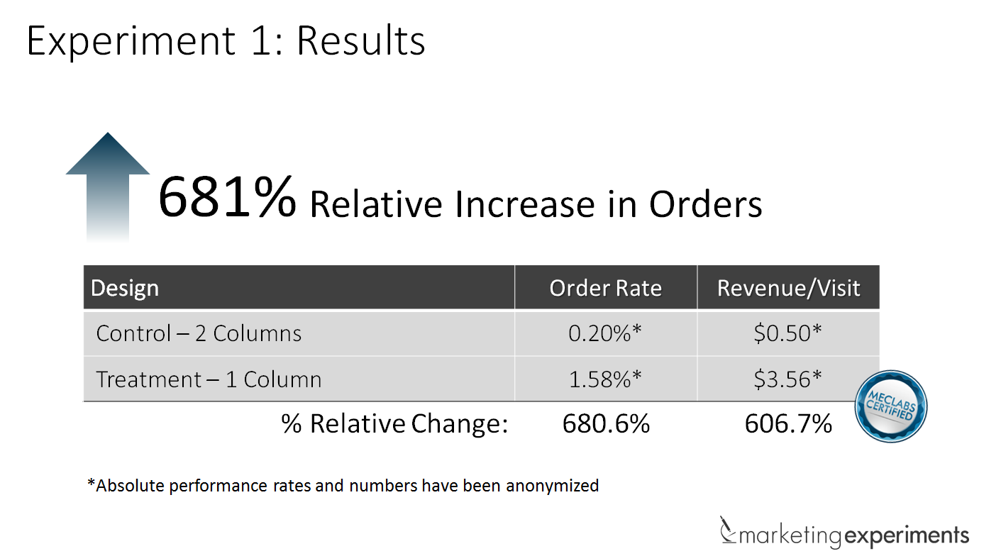 results-for-1-column-vs-2-column-test