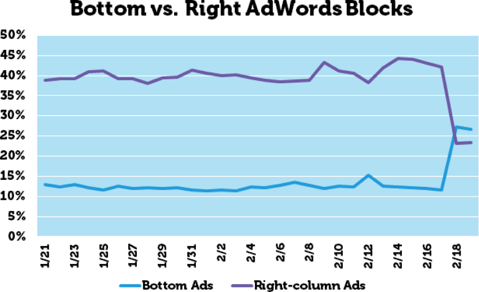 ADWORDS ADS