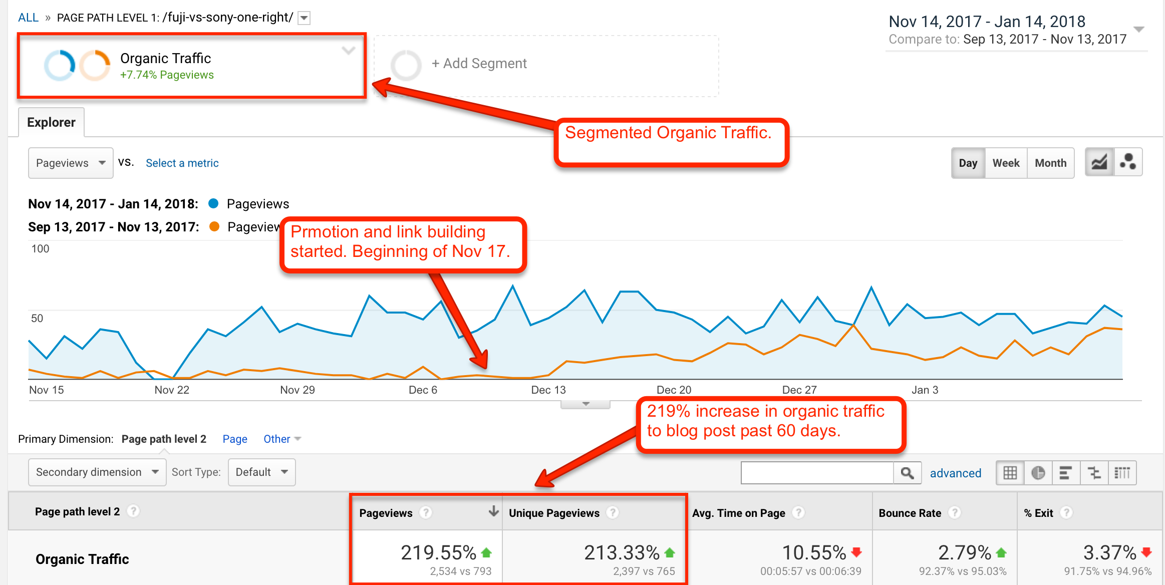 Google Analytics Traffic